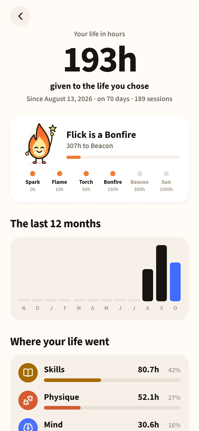 Your life in hours: 193 hours, Flick is a Bonfire